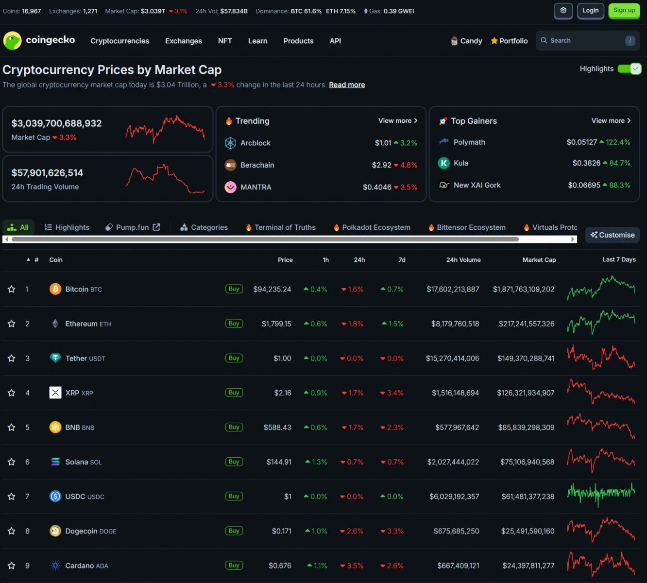 Fed Rate Week Begins | Bitcoin and the Political Economy of Financial Literacy 3