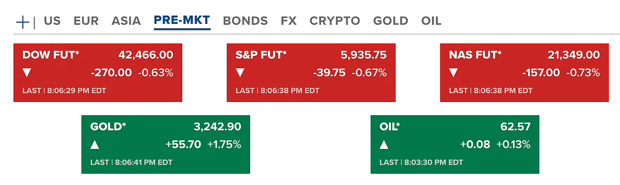 Fed’s Silent Bond Rescue Raises Eyebrows | Bitcoin Hovers Near All-Time High 2