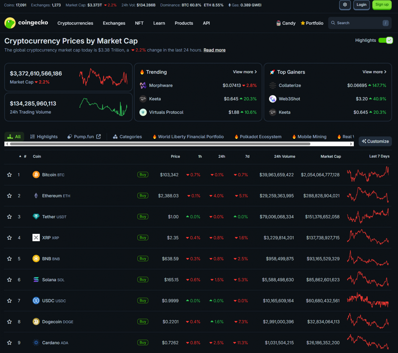 Fed’s Silent Bond Rescue Raises Eyebrows | Bitcoin Hovers Near All-Time High 3
