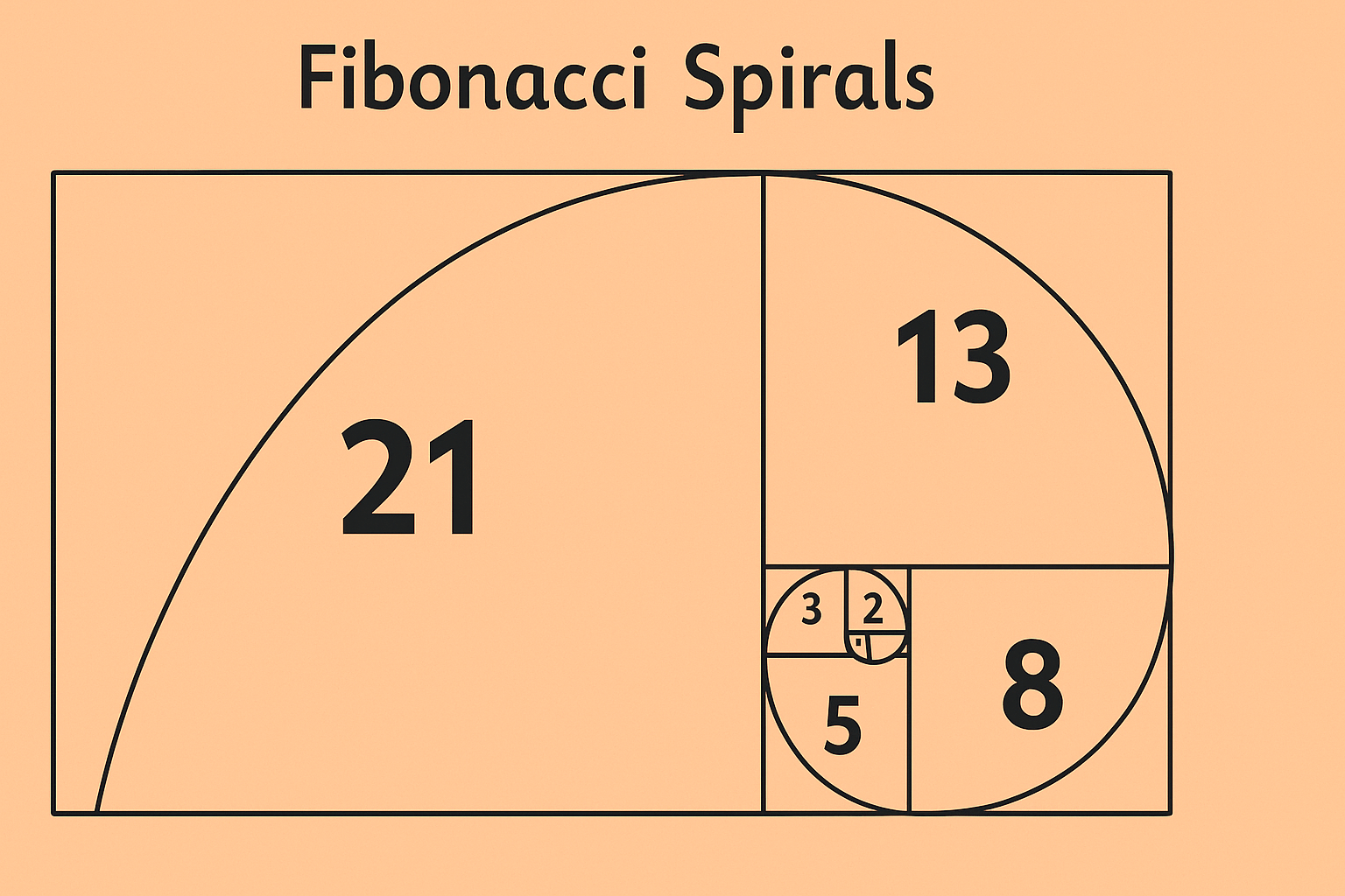 Fibonacci Retracement: A Trader’s Compass in the Bitcoin Market 2