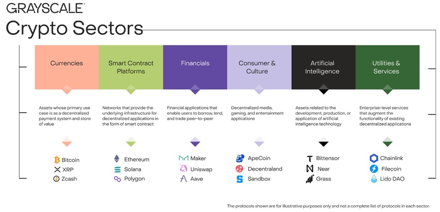 Grayscale Launches AI Crypto Sector—20 Tokens and $21B Market Cap Grayscale Launches AI Crypto Sector—20 Tokens and $21B Market Cap 2