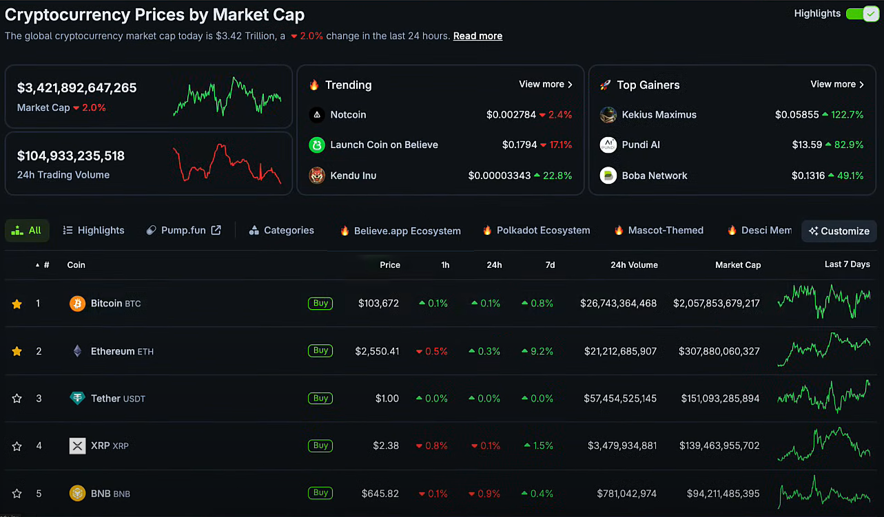 Institutions Are FOMOing In While Retail Stays Cautious | Market Updates 3