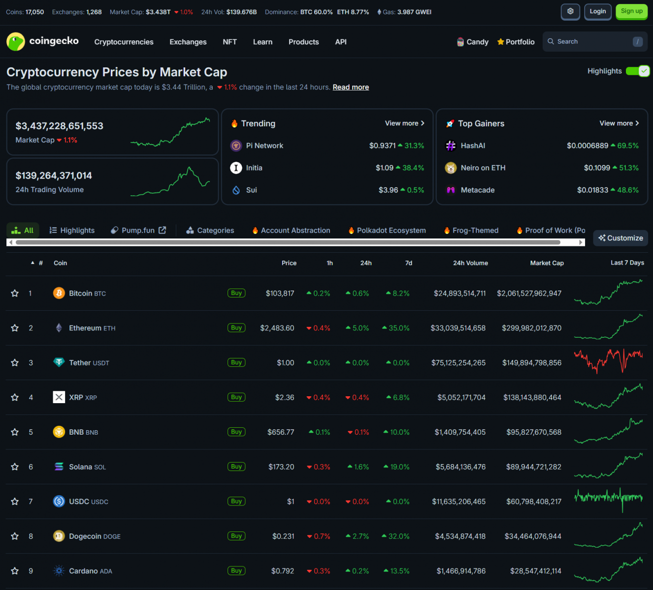 Market Anticipates U.S.-China Trade Deal | Bitcoin Defies Centralized Control 2