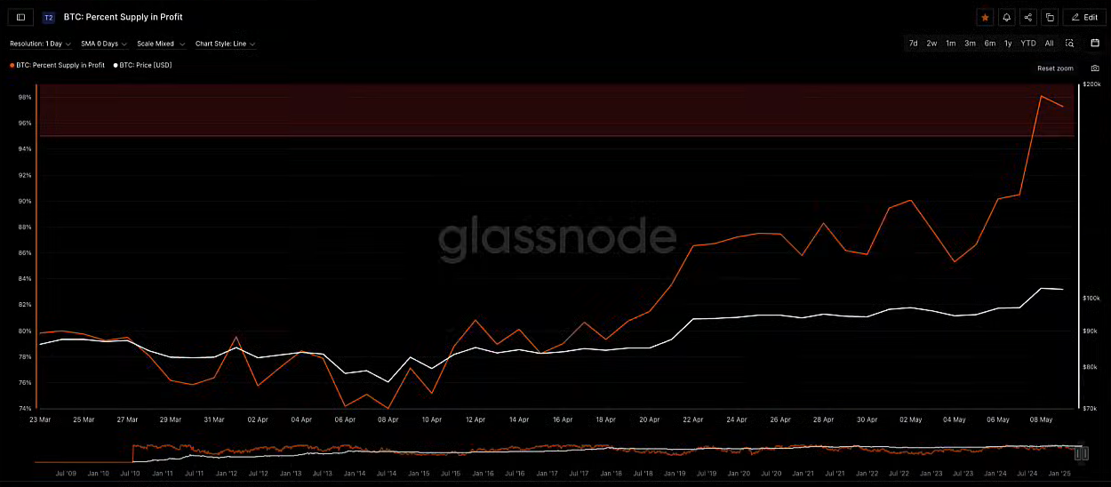 Market Anticipates U.S.-China Trade Deal | Bitcoin Defies Centralized Control 3