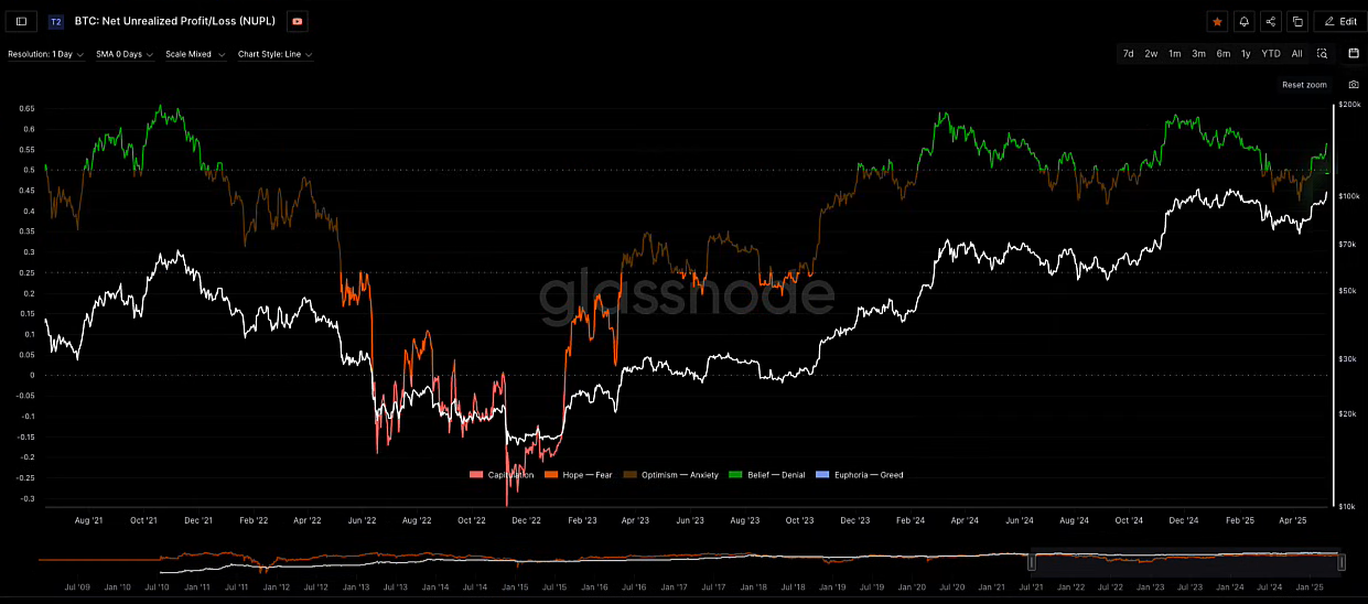 Market Anticipates U.S.-China Trade Deal | Bitcoin Defies Centralized Control 4