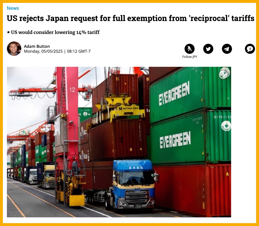 Tariffs and Financial Assets | India, Japan, China, and the Future of Money 4
