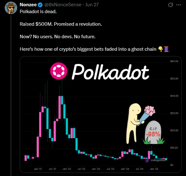 DOT Market Cap Declines as Critics Raise Concerns Over Ecosystem Traction 3