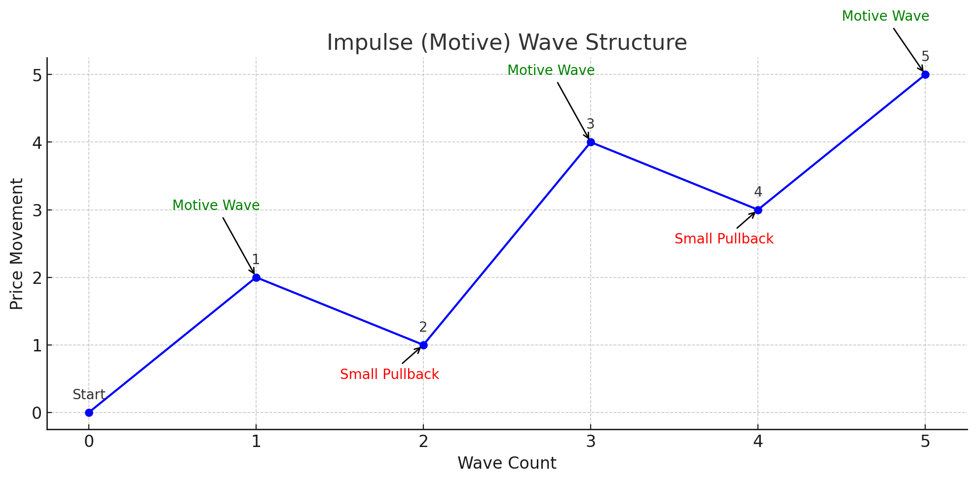 Trading Bitcoin with Elliott Wave Theory: Patterns and Psychology Trading Bitcoin With Elliott Wave Theory: Patterns and Psychology 2