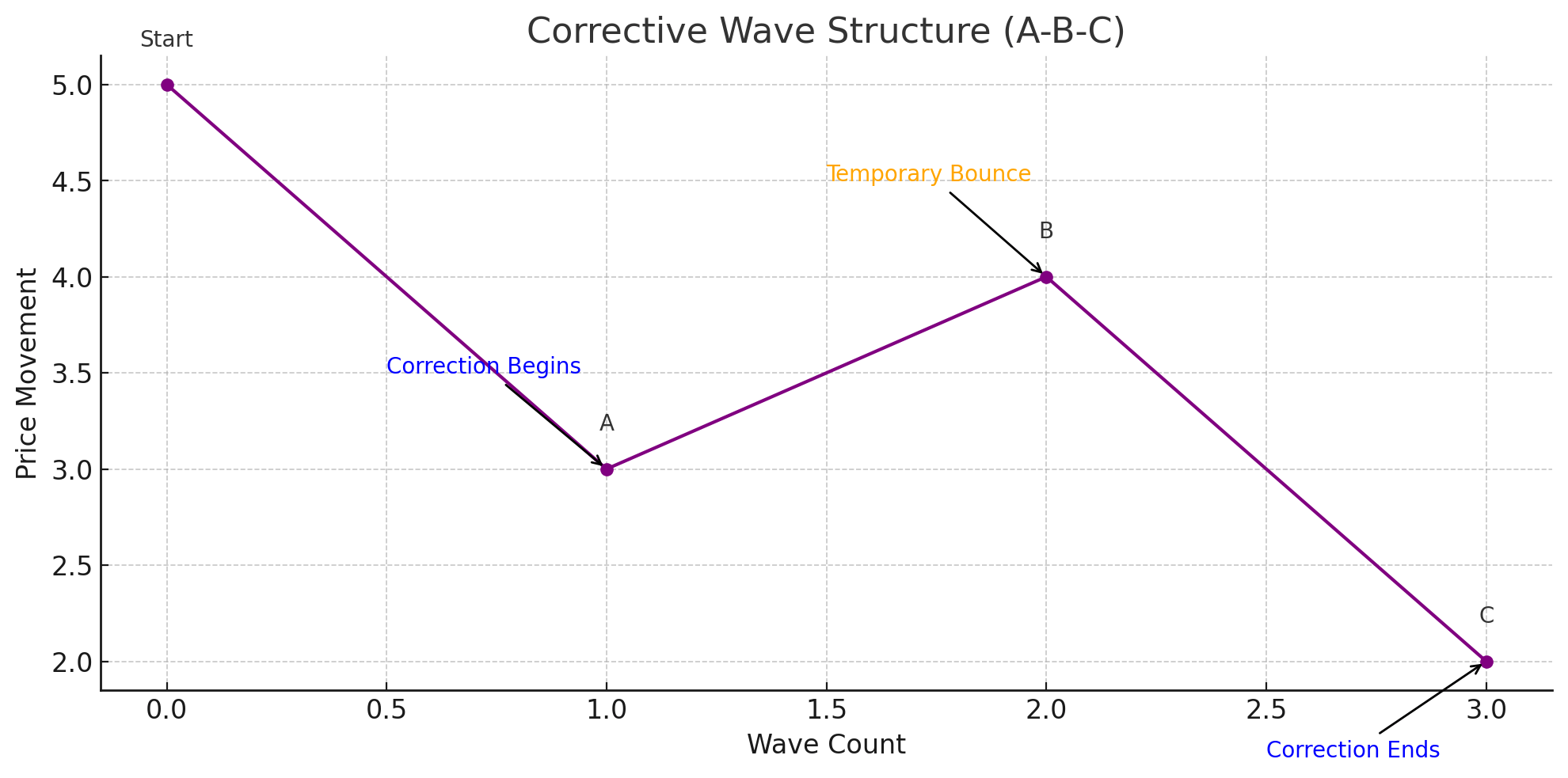 Trading Bitcoin with Elliott Wave Theory: Patterns and Psychology Trading Bitcoin With Elliott Wave Theory: Patterns and Psychology 3