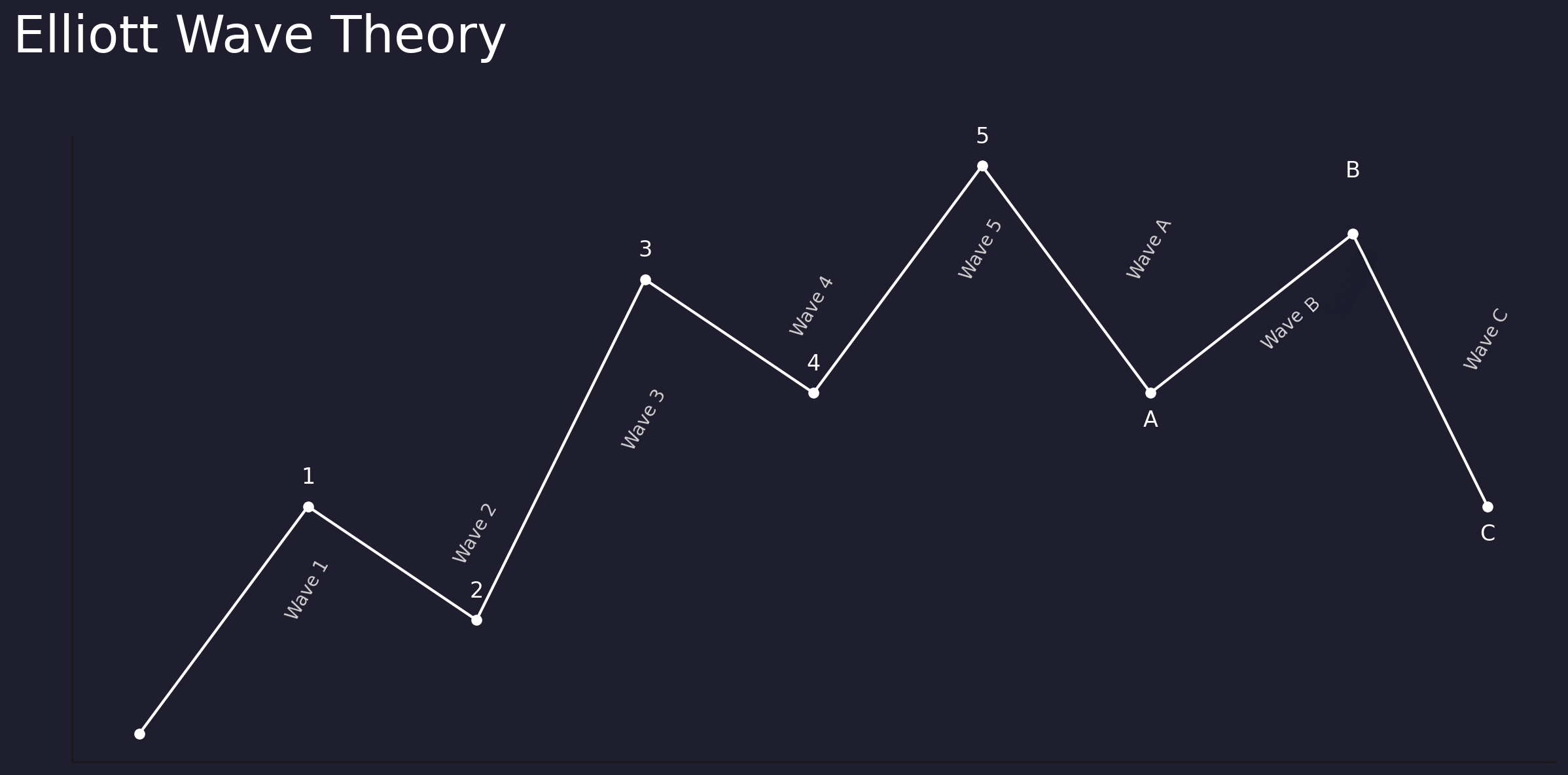 Trading Bitcoin With Elliott Wave Theory: Patterns and Psychology Trading Bitcoin With Elliott Wave Theory: Patterns and Psychology 4