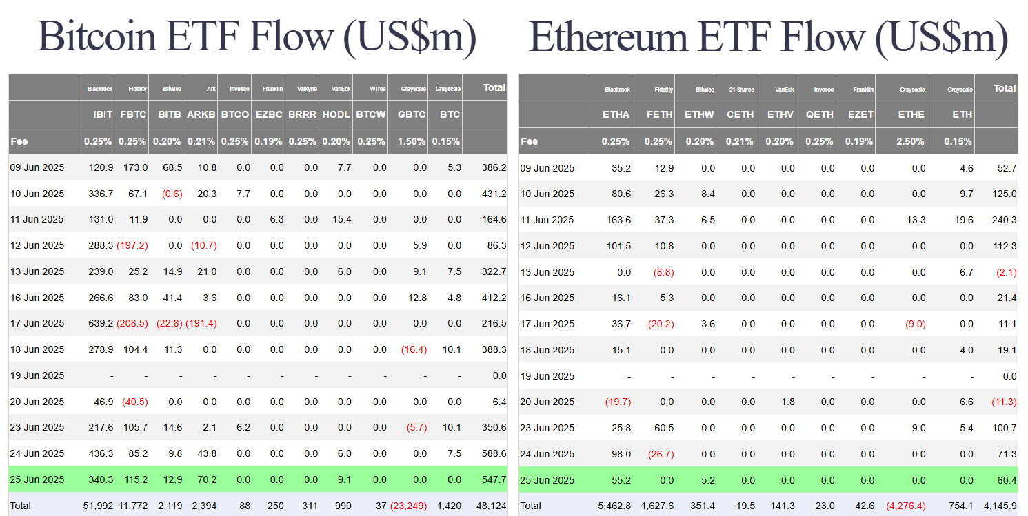 Bitcoin Heats Up: Fed's Stance, Stablecoin Legislation Evolve as BTC Solidifies as a Reliable Asset 4