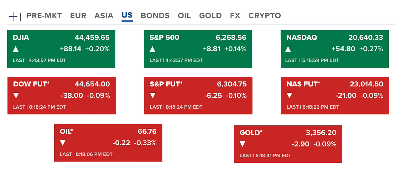 Bitcoin Hits All-Time High, Cools Off; CPI Release Looms, Trump Tariffs Russia; Investment Reflections 2