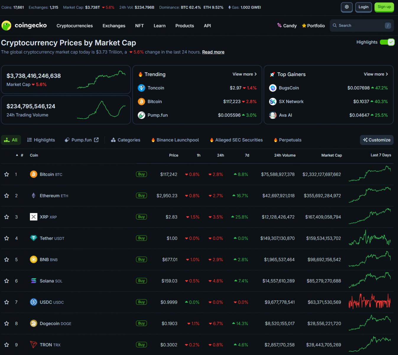 Bitcoin Hits All-Time High, Cools Off; CPI Release Looms, Trump Tariffs Russia; Investment Reflections 3