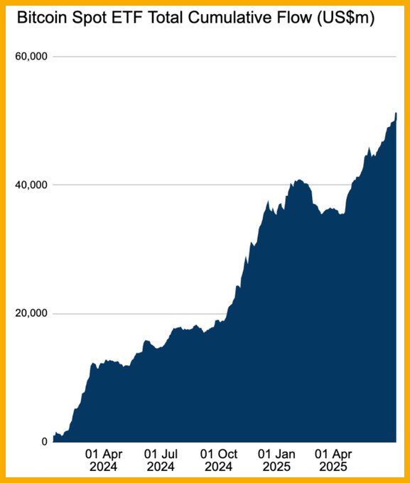 Bitcoin Hits New Highs, ETF Inflows Break Records | Is the Fed Chair Nearing Resignation? 5