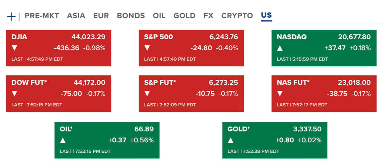Bitcoin Holds Strong as Whales Become Active, US CPI Report Released; Crypto Bills Fail Key Vote 2