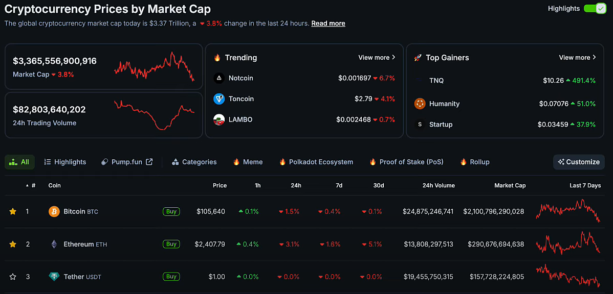 Bitcoin's Steady Ascent: Fed's Stance Firm Amidst Trump's Pressure; Tokenization Trend Gains Momentum 3