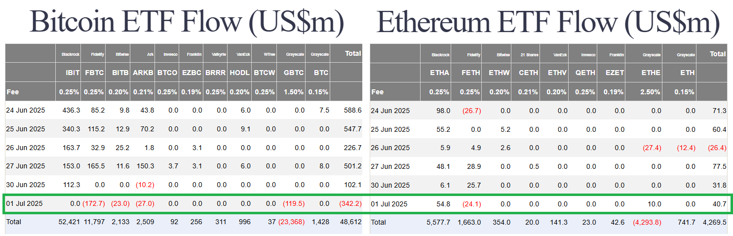 Bitcoin's Steady Ascent: Fed's Stance Firm Amidst Trump's Pressure; Tokenization Trend Gains Momentum 4