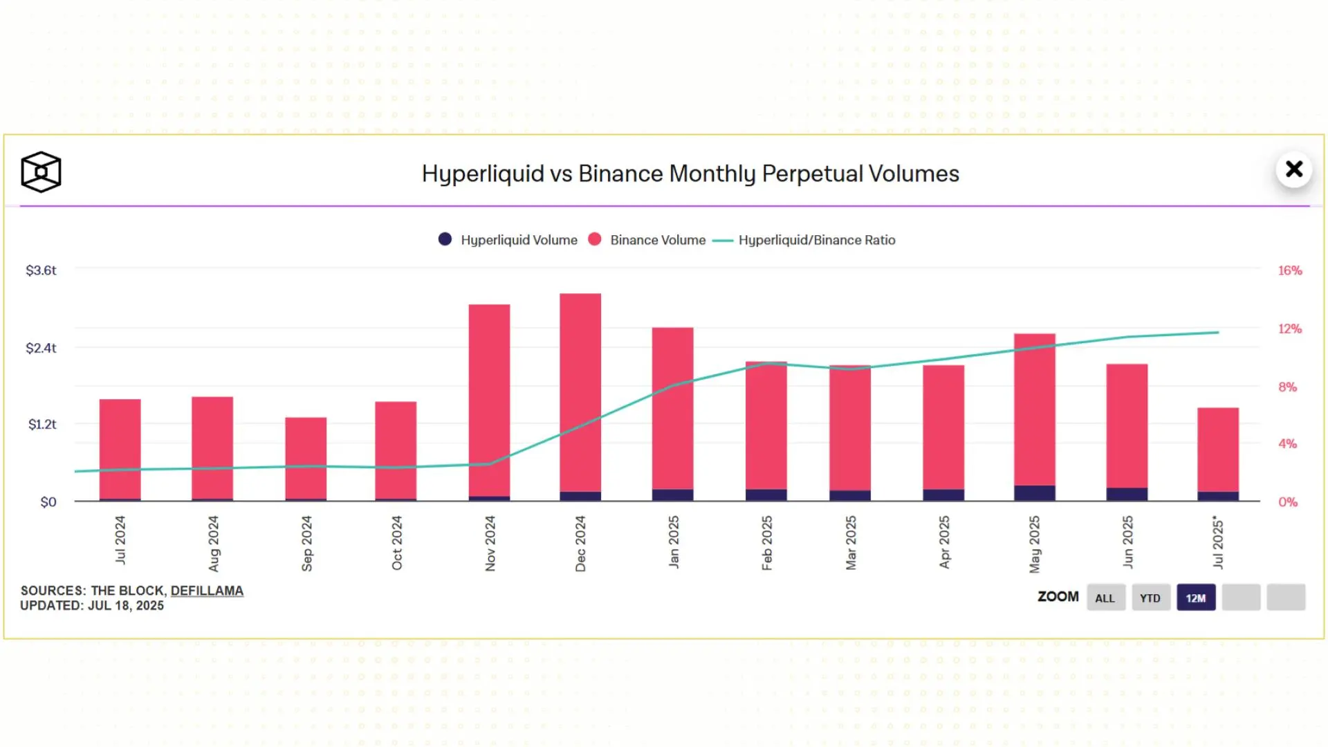 Bonding Curves: Binance's New Weapon in the Liquidity Race 4