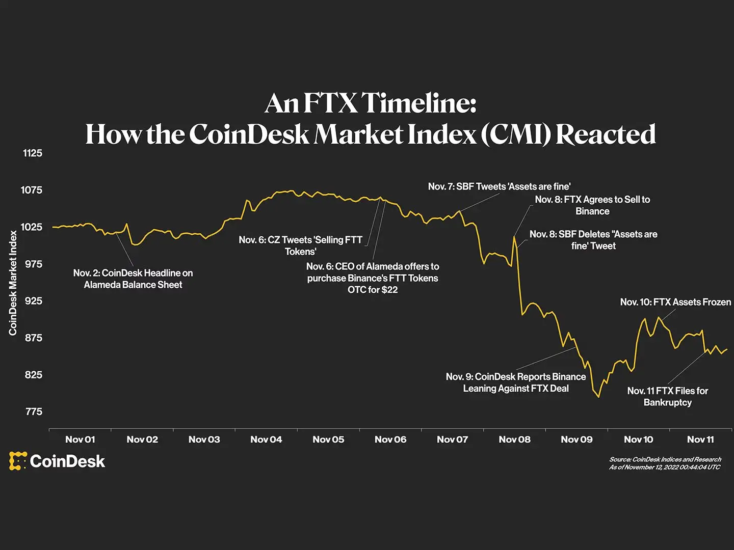 CZ Accuses Coinbase of Sabotage: Unpacking the Motives in the Crypto Power Struggle 7