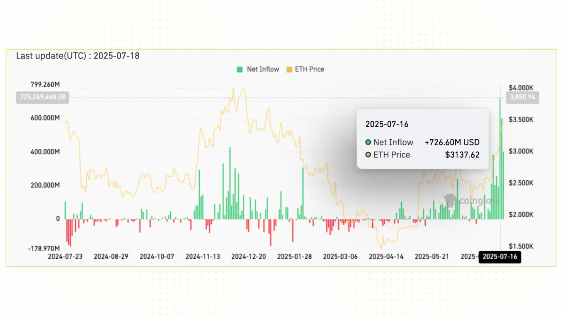 Ethereum's Ascent: The First Post-Bitcoin Asset Wall Street Is Betting On Long-Term 2