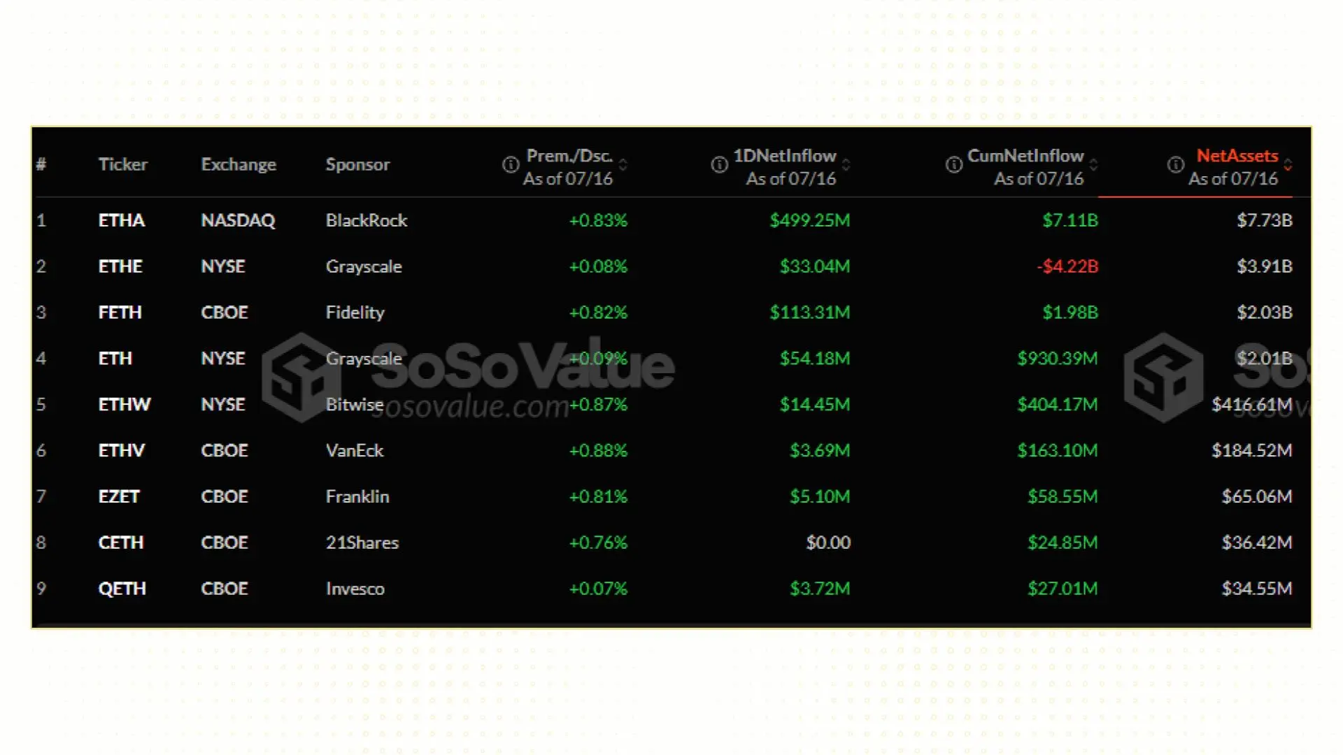 Ethereum's Ascent: The First Post-Bitcoin Asset Wall Street Is Betting On Long-Term 3