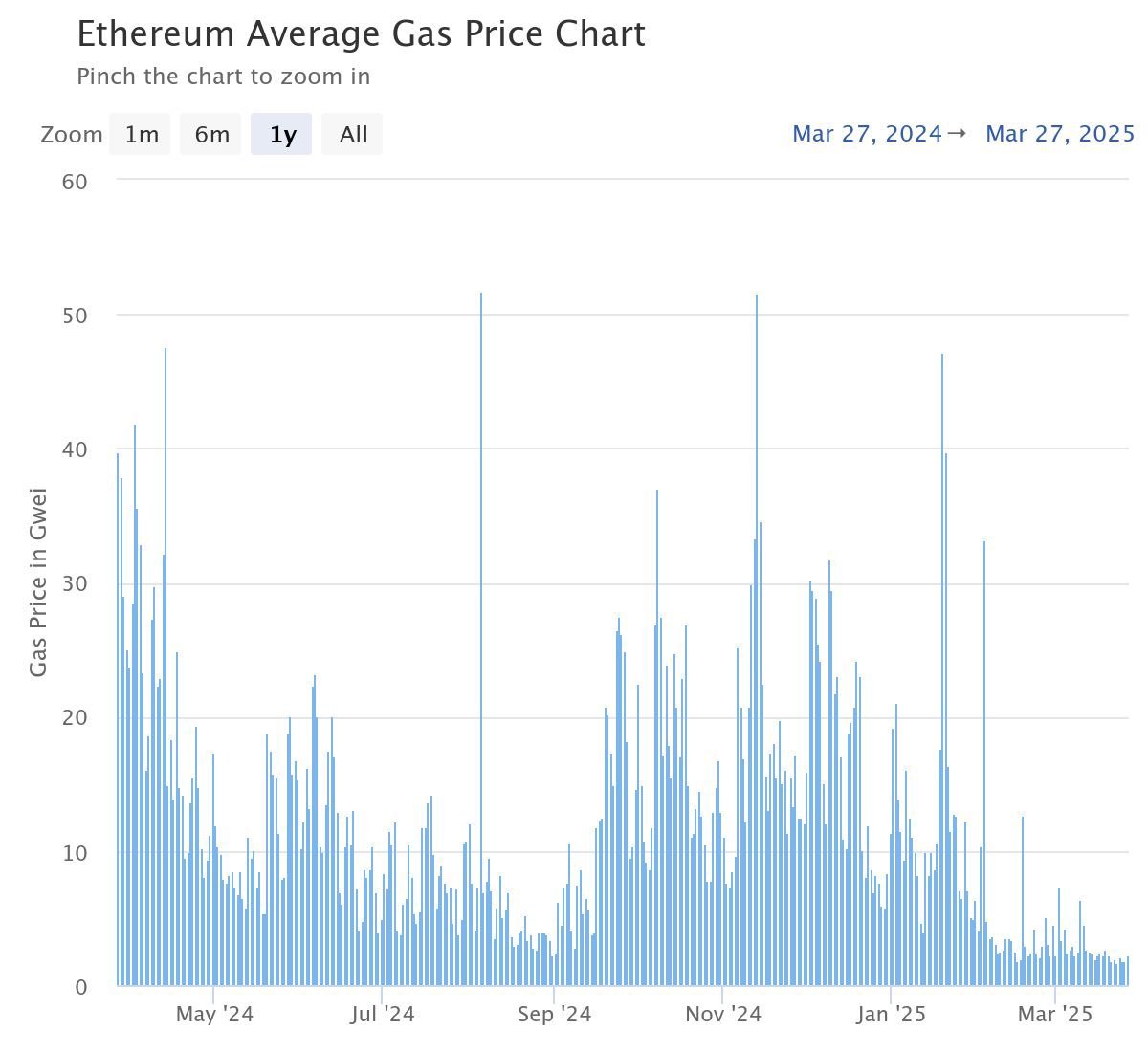 Ethereum's Ascent: The First Post-Bitcoin Asset Wall Street Is Betting On Long-Term 5