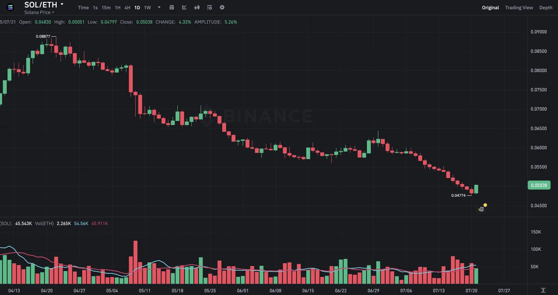 Ethereum's Ascent: The First Post-Bitcoin Asset Wall Street Is Betting On Long-Term 6