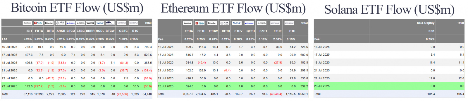 EU vs. USA Tariffs Loom; New SEC Stance on Bitwise ETF Signals Progress as Institutions Accumulate BTC 4