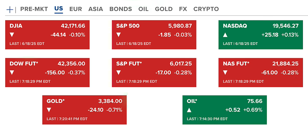 Financial and crypto markets brace as Trump considers action on Iran, TikTok extended; Switzerland cuts rates to 0%. 2
