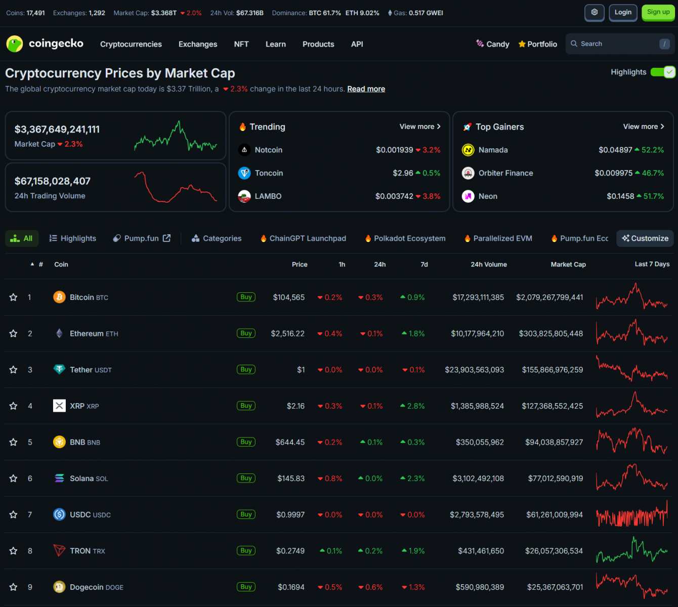 Financial and crypto markets brace as Trump considers action on Iran, TikTok extended; Switzerland cuts rates to 0%. 3