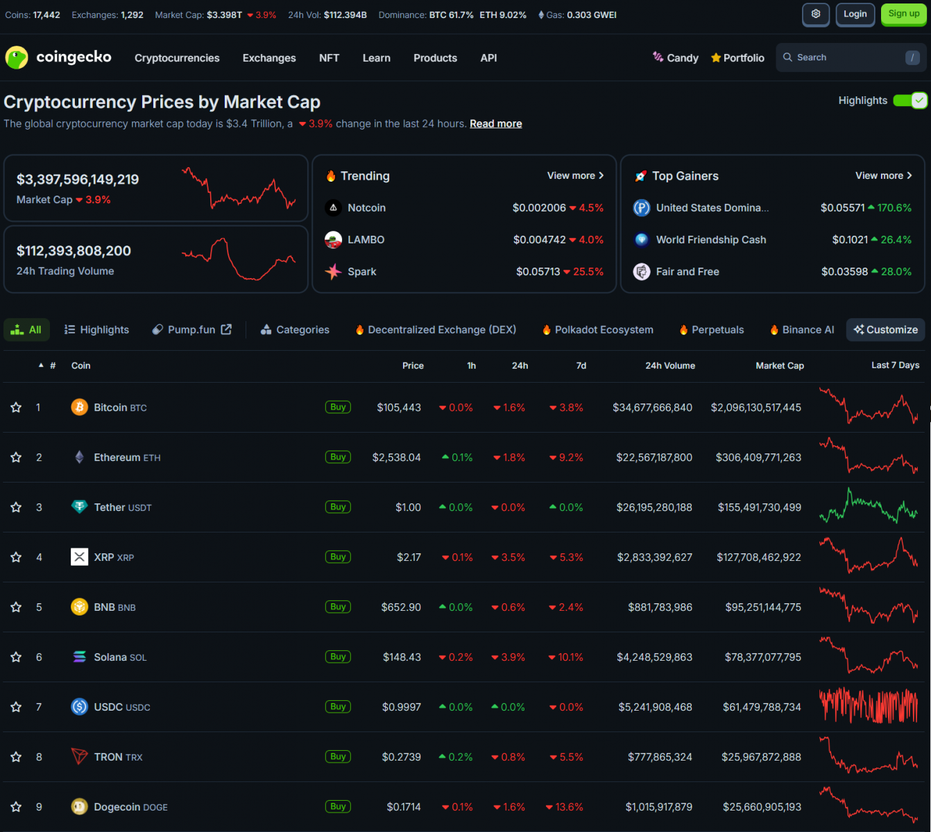 Financial & Crypto Markets Reel Amid War Fears, US Inches Closer to Landmark Stablecoin Law 3