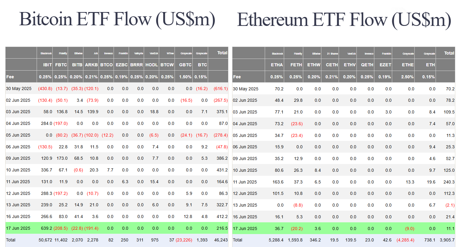Financial & Crypto Markets Reel Amid War Fears, US Inches Closer to Landmark Stablecoin Law 4