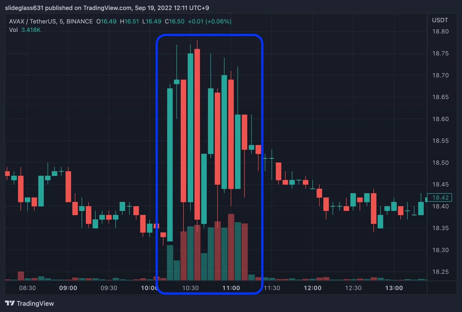 GMX's Decline: From Real Yield Pioneer to Struggling Against DeFi Rivals 2