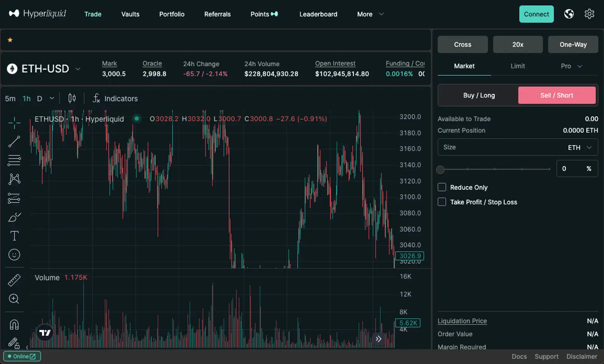 GMX's Decline: From Real Yield Pioneer to Struggling Against DeFi Rivals 4