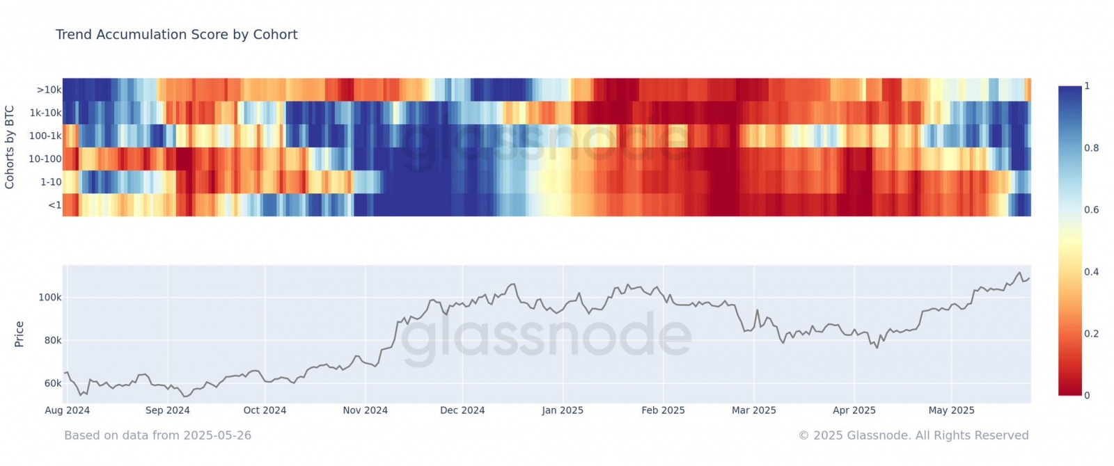 Institutions Are Accumulating Bitcoin at Scale: What It Means for the Market 3