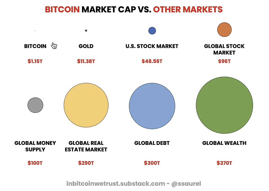 Institutions Are Accumulating Bitcoin at Scale: What It Means for the Market 6