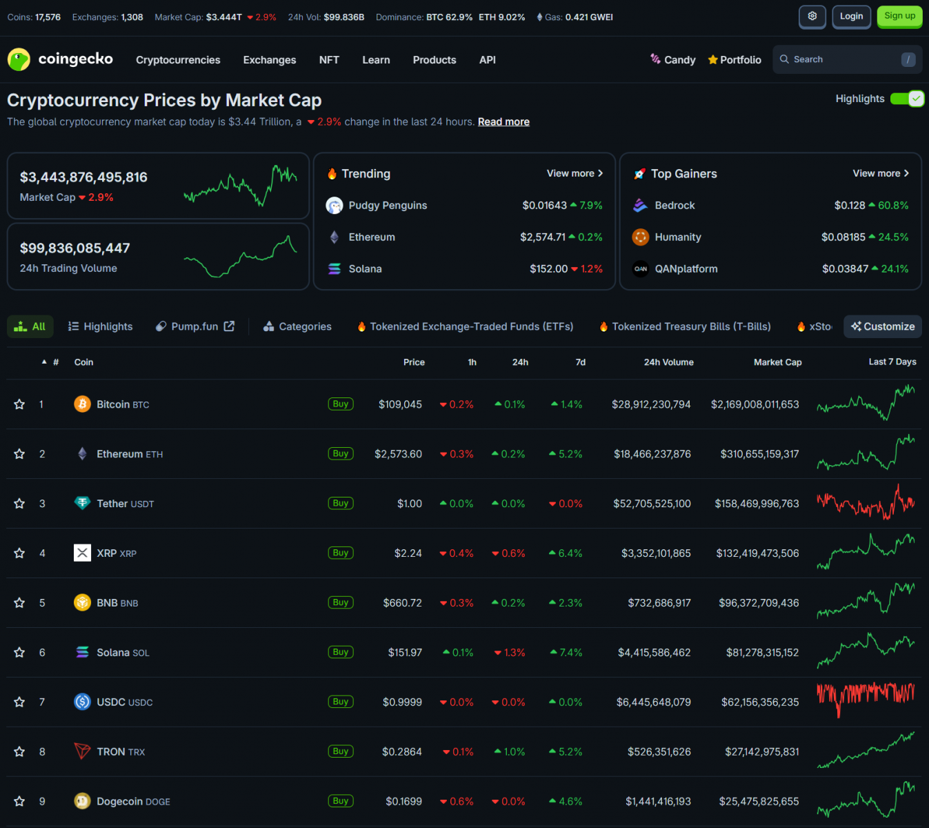 M2 Money Supply Surges, Propelling Bitcoin and Ethereum ETFs as Fed Chair Powell Faces Mounting Pressure 3