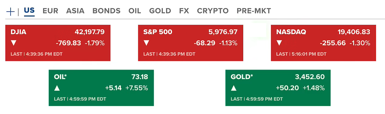 Middle East Conflict Reignites: Stocks Waver, Oil and Gold Surge, Bitcoin Holds Strong 2