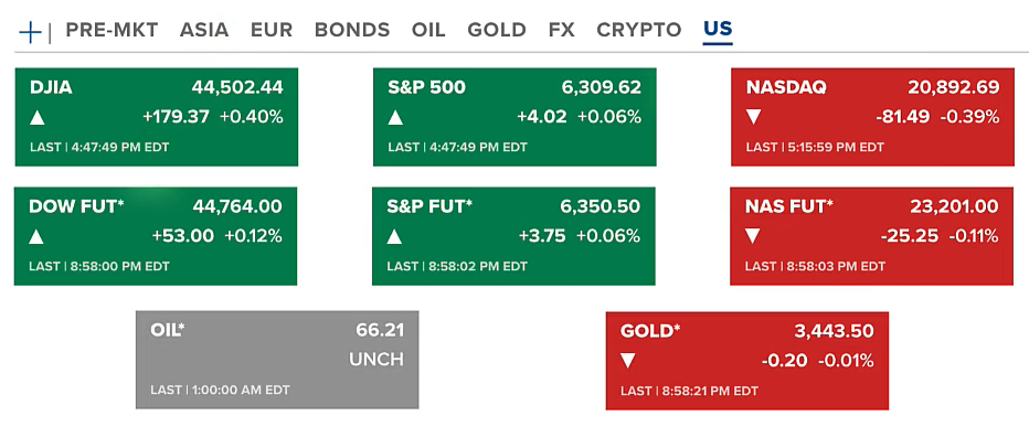 President Trump signs deals with 3 nations, US becomes crypto hub, market cap holds above $4 trillion. 2