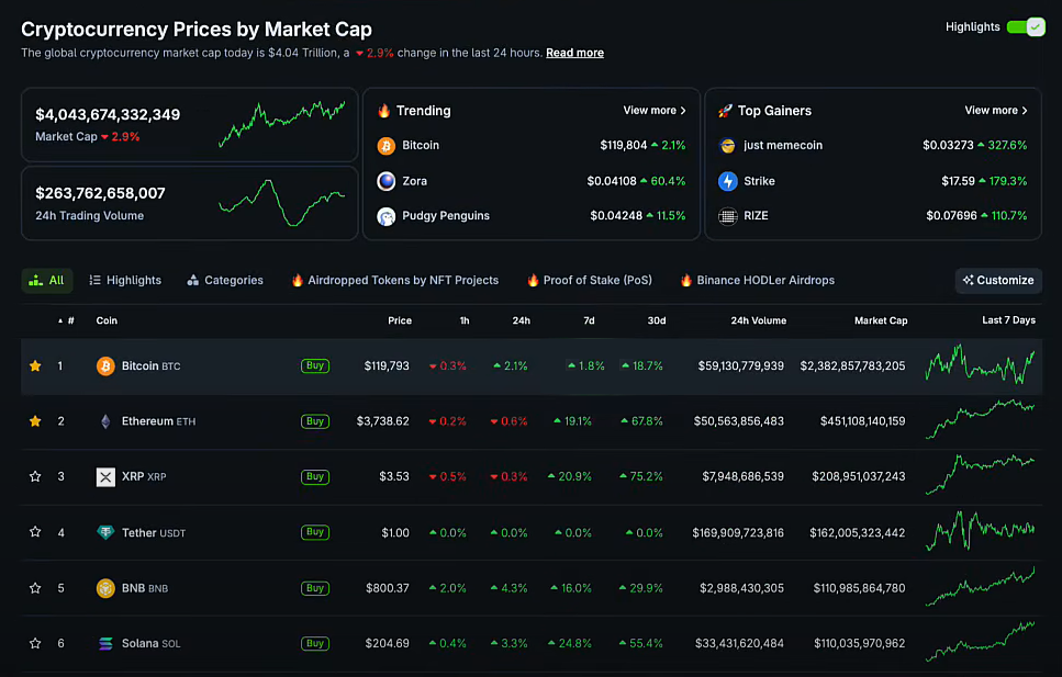 President Trump signs deals with 3 nations, US becomes crypto hub, market cap holds above $4 trillion. 3