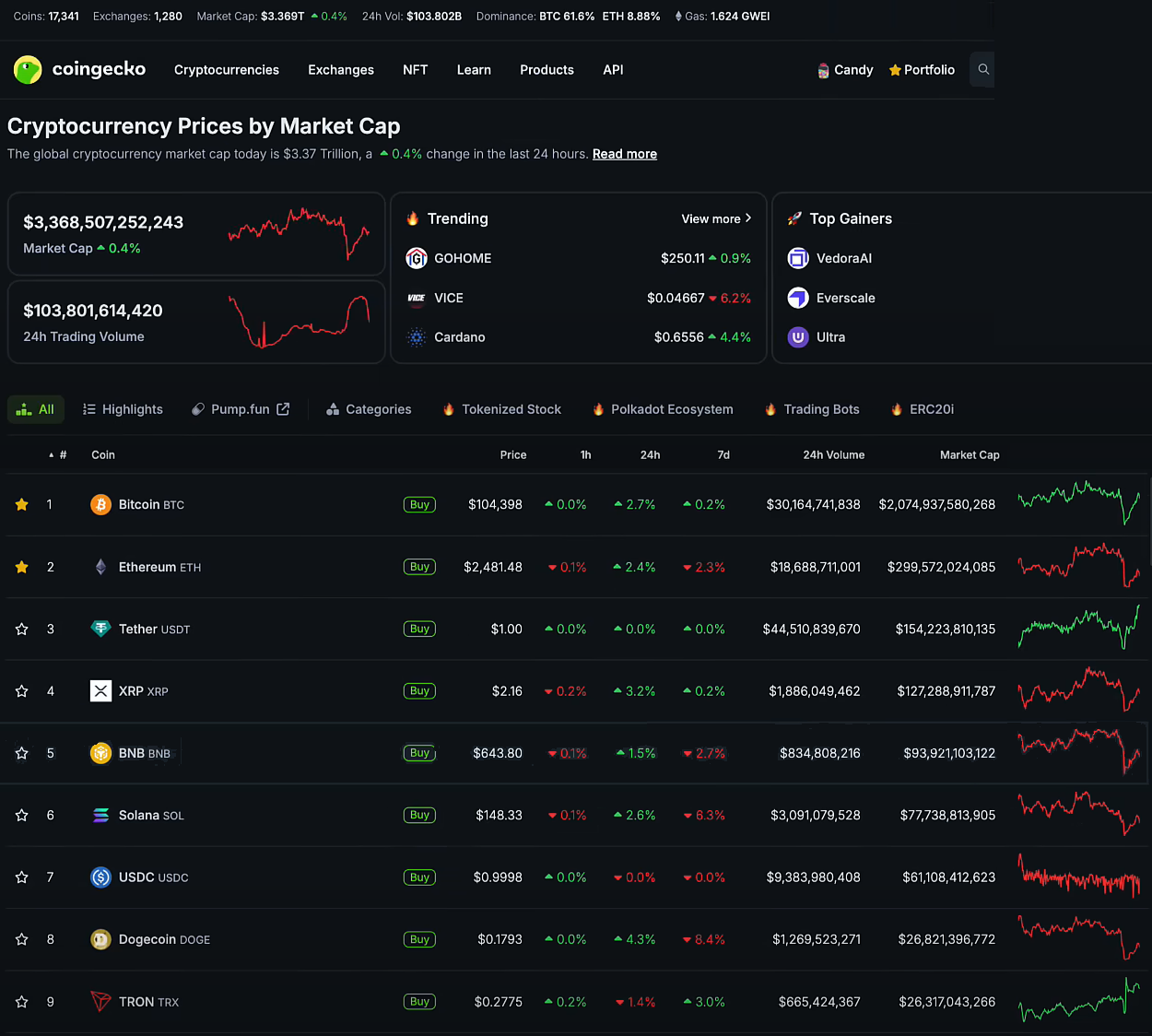 The Debt Reality Is Clear: Companies Are Moving Forward with Crypto 3