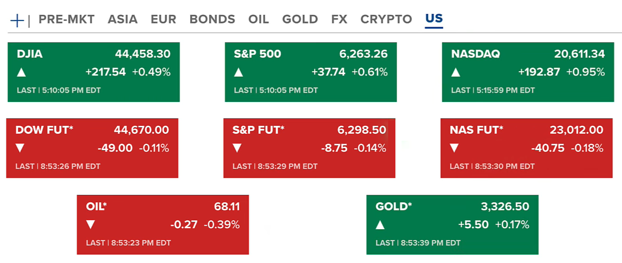 Trump Imposes New Tariffs on 8 Nations, Brazil Retaliates – Bitcoin Hits New All-Time High 2