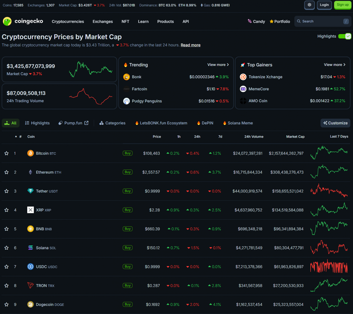 Trump Imposes Widespread Tariffs: Market and Fed Impacts, Crypto's Evolving Future 3