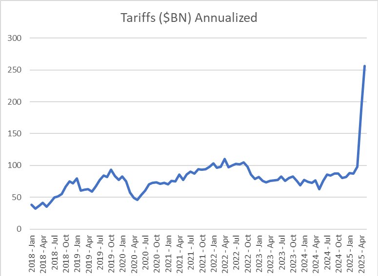 Trump's Tariff Battle and Bitcoin 2025 Conference Updates Fuel Crypto Optimism 3