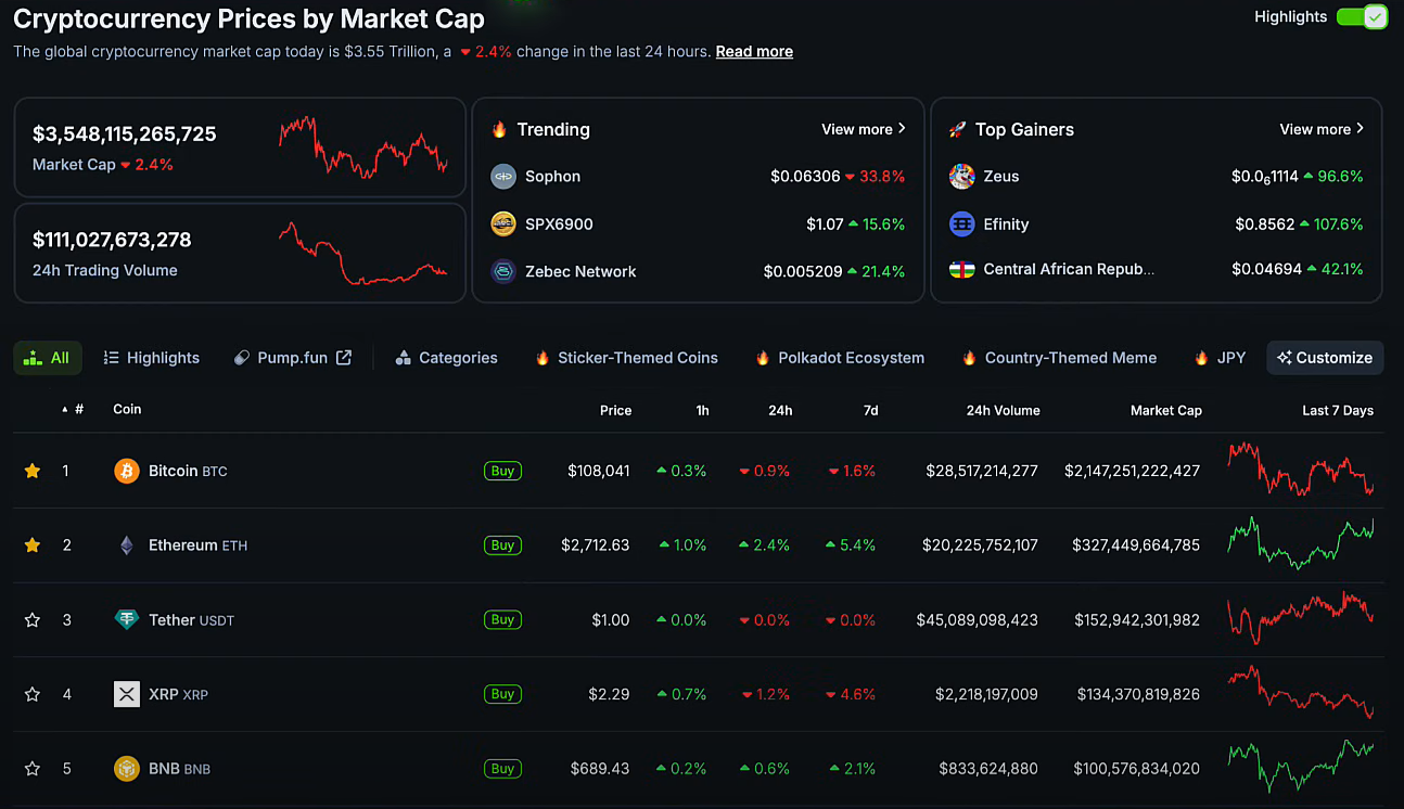 Trump's Tariff Battle and Bitcoin 2025 Conference Updates Fuel Crypto Optimism 4