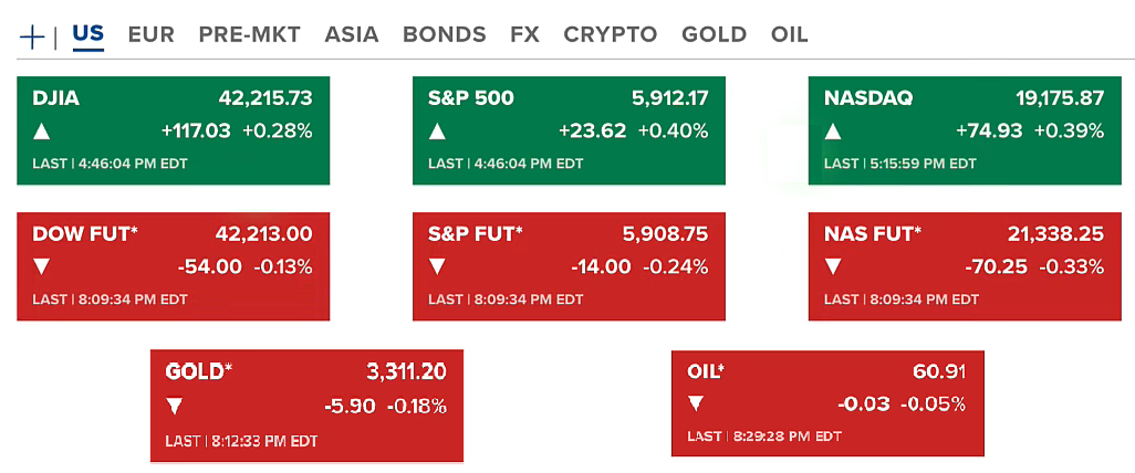 Trump's Tariffs Reinstated, Fed Chair Meets President | U.S.–China Trade Stalls, Bitcoin Reacts 2