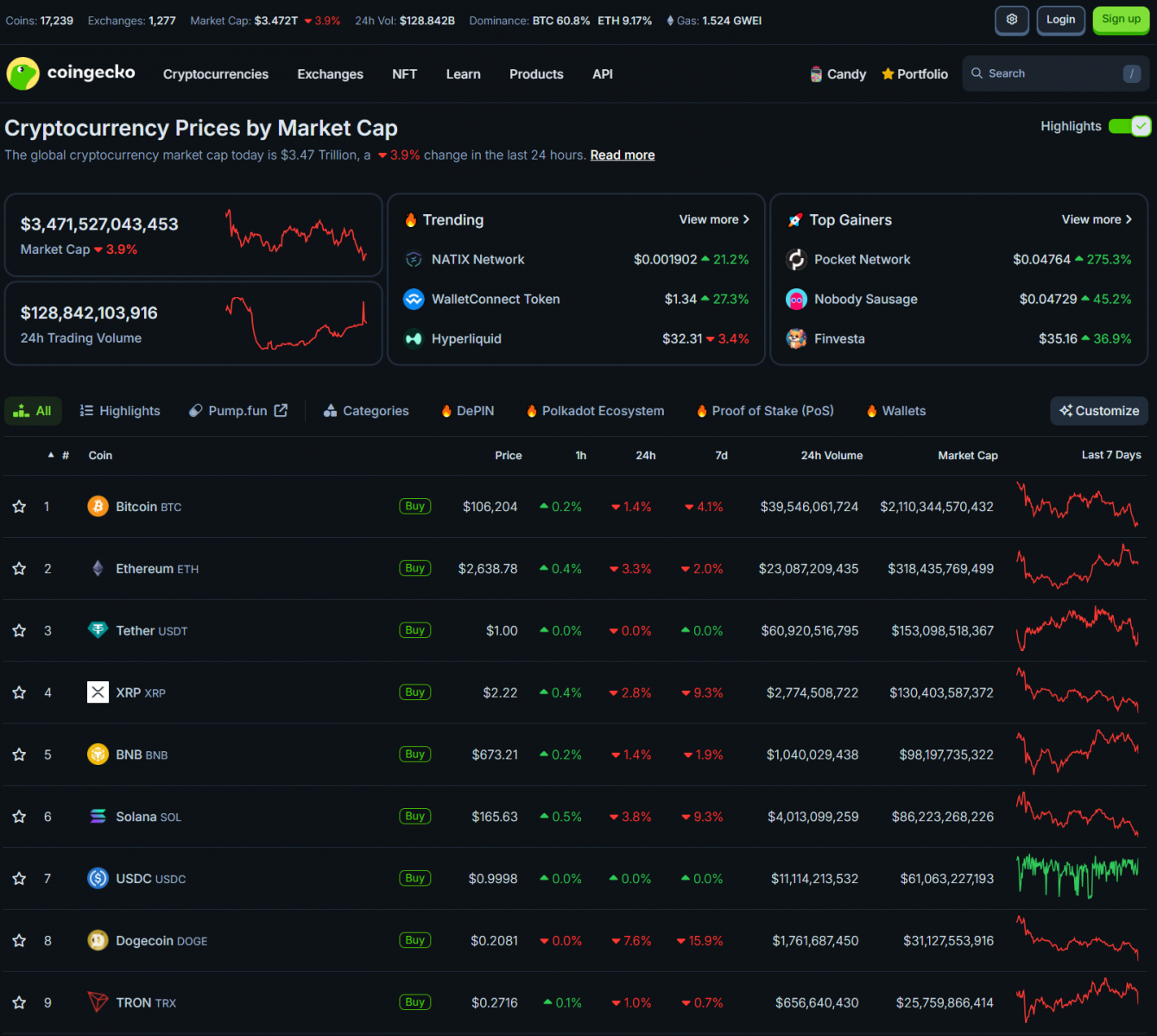 Trump's Tariffs Reinstated, Fed Chair Meets President | U.S.–China Trade Stalls, Bitcoin Reacts 3