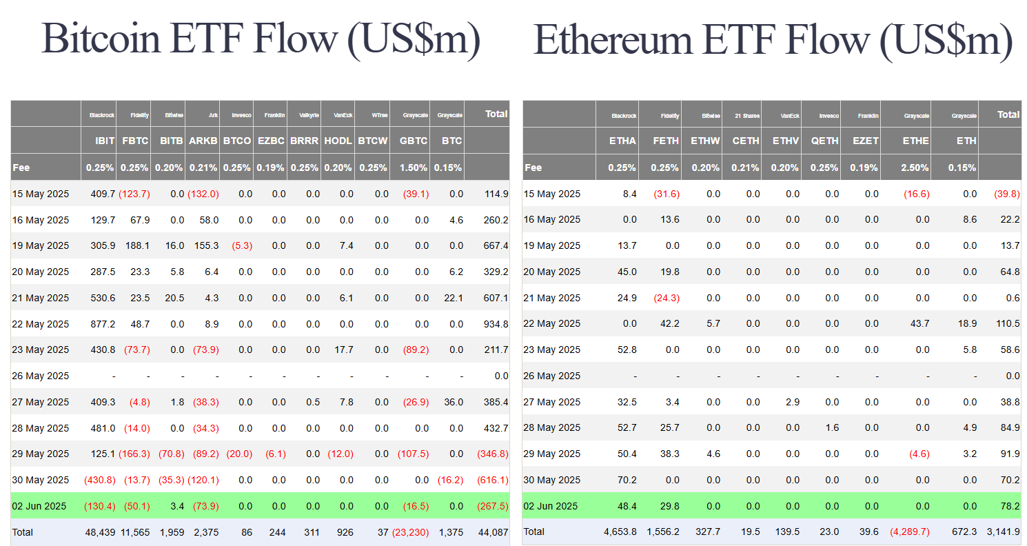 U.S.–China Trade Tensions Escalate | Bitcoin at a Crossroads: Double Top or Prolonged Bull Cycle? 4