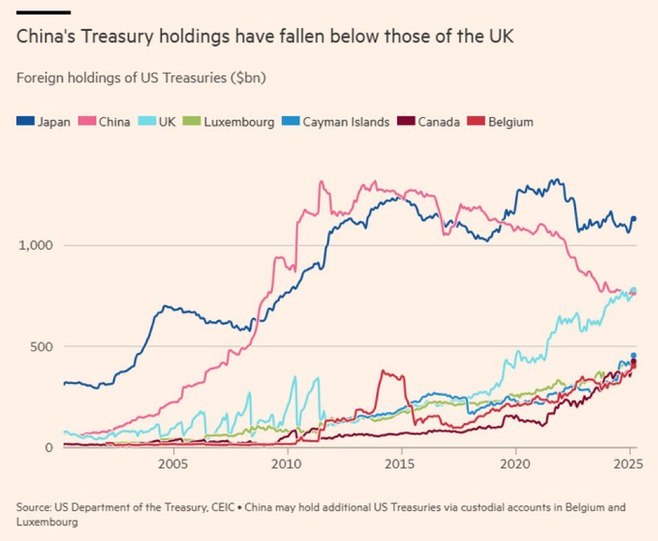 U.S.–China Trade Tensions Escalate | Bitcoin at a Crossroads: Double Top or Prolonged Bull Cycle? 7