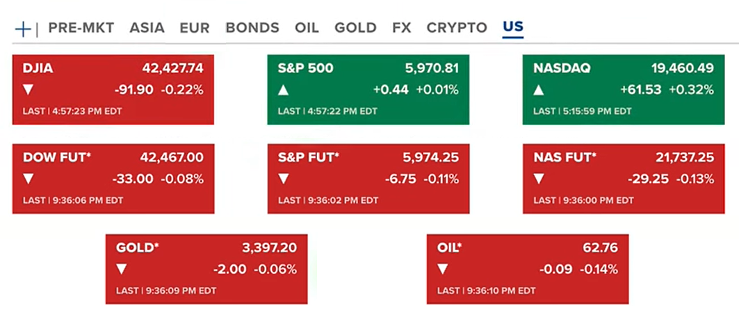 U.S. Economy Weakens as Trump Demands Rate Cuts | California Embraces Crypto & SEC Releases 2025 Regulatory Framework 2